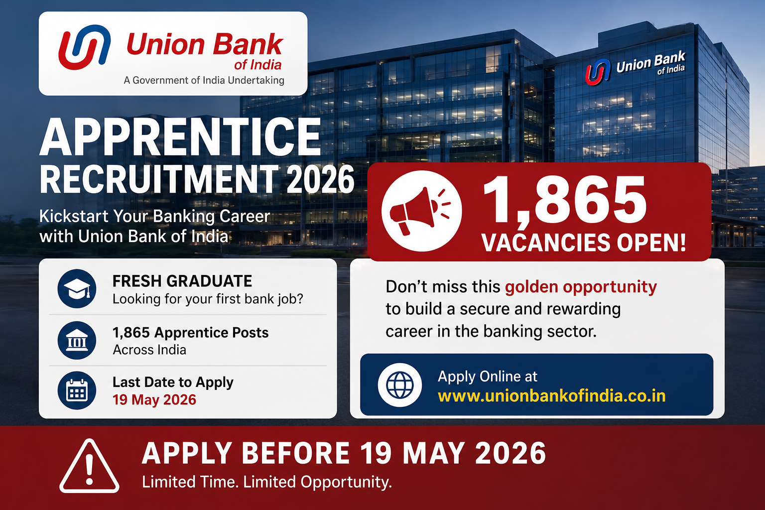Union Bank of India Apprentice 2026