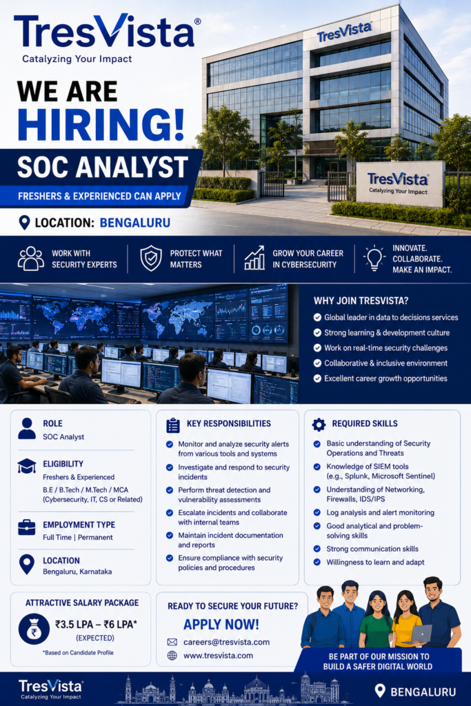 Security Analyst jobs in Bengaluru
