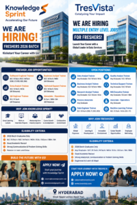 fresher jobs in Hyderabad 2026