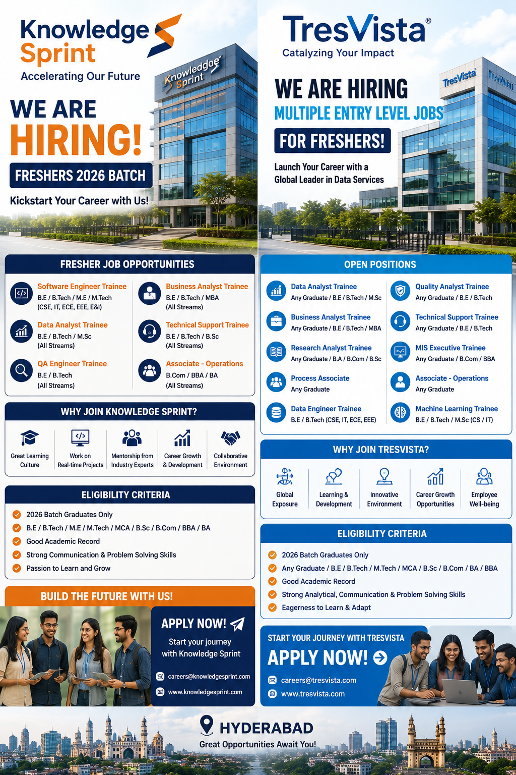 fresher jobs in Hyderabad 2026